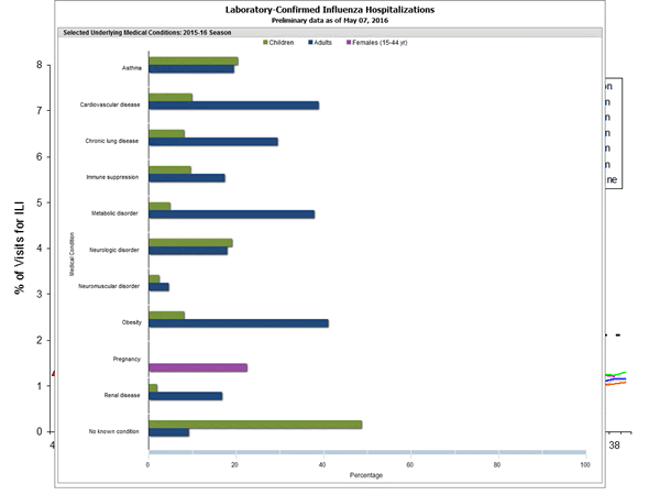 Click on graph to launch interactive tool2