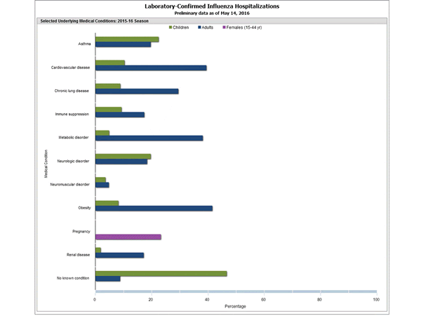 Click on graph to launch interactive tool2