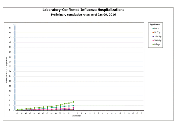 Click on graph to launch interactive tool