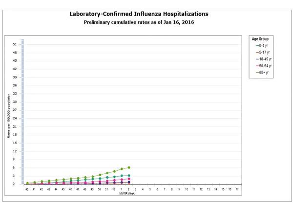 Click on graph to launch interactive tool