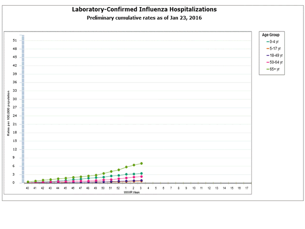Click on graph to launch interactive tool