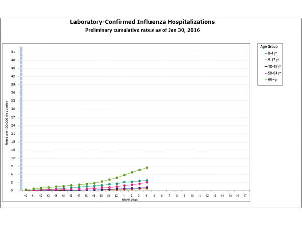 Click on graph to launch interactive tool