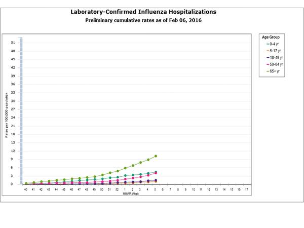 Click on graph to launch interactive tool