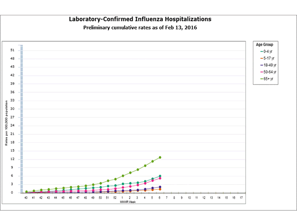 Click on graph to launch interactive tool