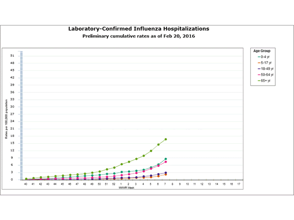 Click on graph to launch interactive tool