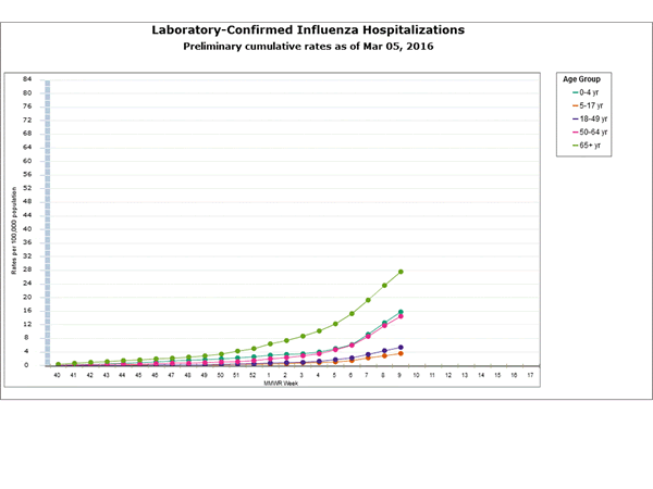 Click on graph to launch interactive tool