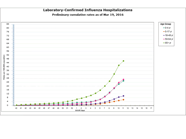 Click on graph to launch interactive tool