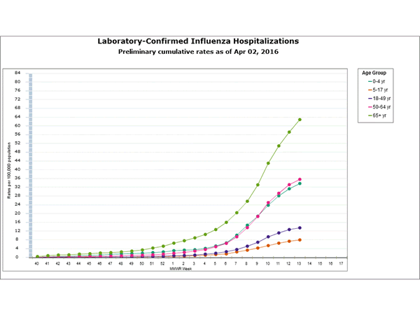 Click on graph to launch interactive tool