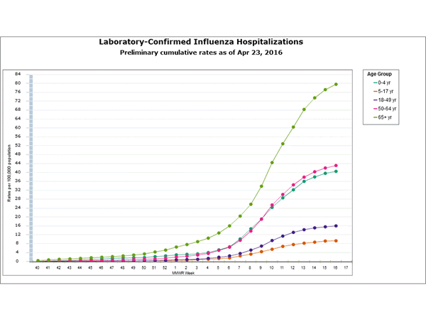 Click on graph to launch interactive tool