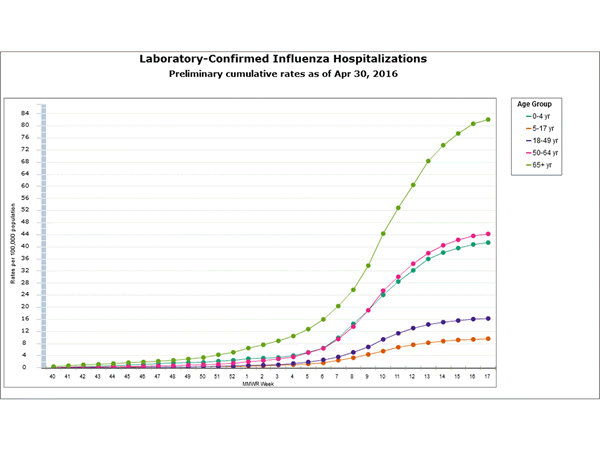 Click on graph to launch interactive tool