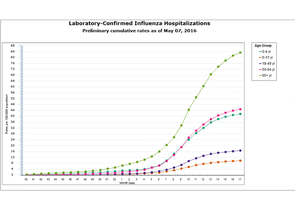 Click on graph to launch interactive tool