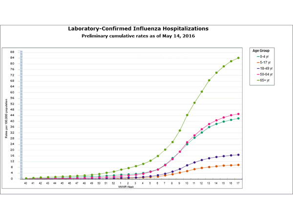Click on graph to launch interactive tool