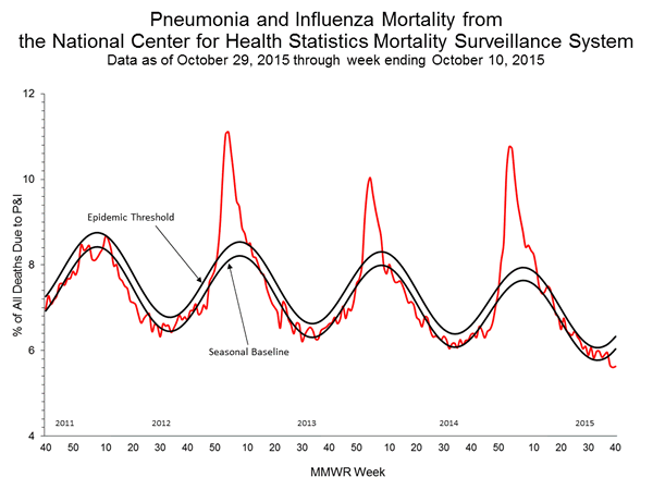 INFLUENZA Virus Isolated
