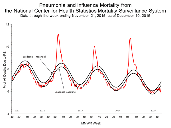 INFLUENZA Virus Isolated