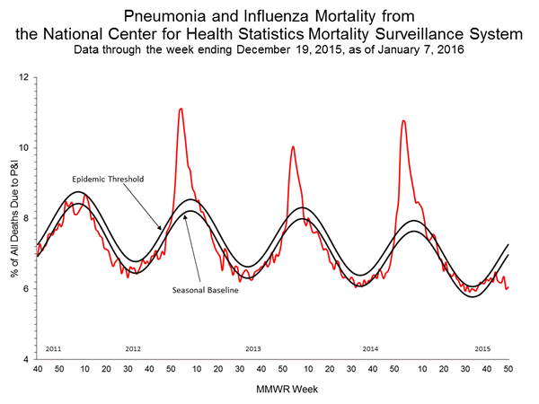 INFLUENZA Virus Isolated