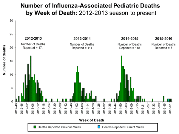Click on image to launch interactive tool