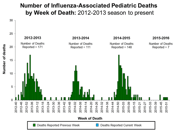 Click on image to launch interactive tool