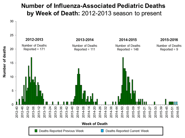Click on image to launch interactive tool