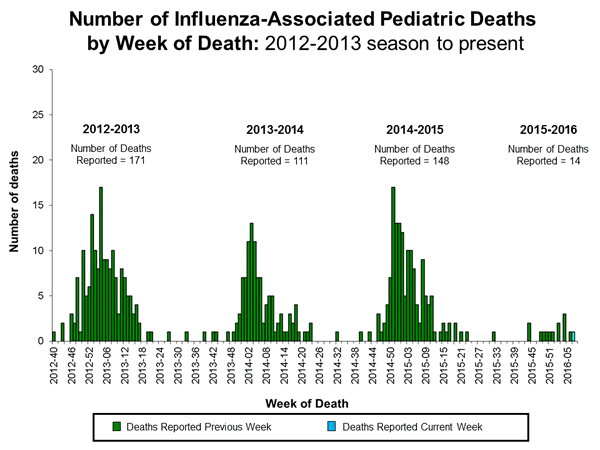 Click on image to launch interactive tool