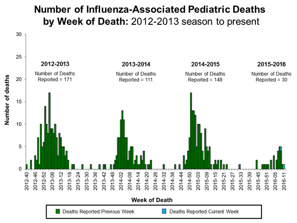 Click on image to launch interactive tool