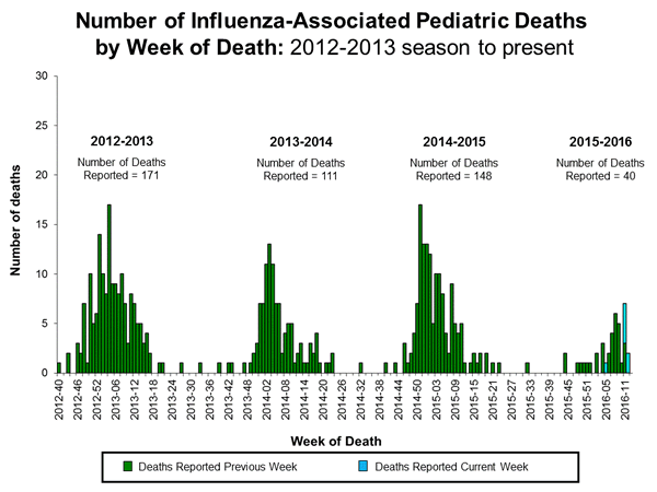 Click on image to launch interactive tool