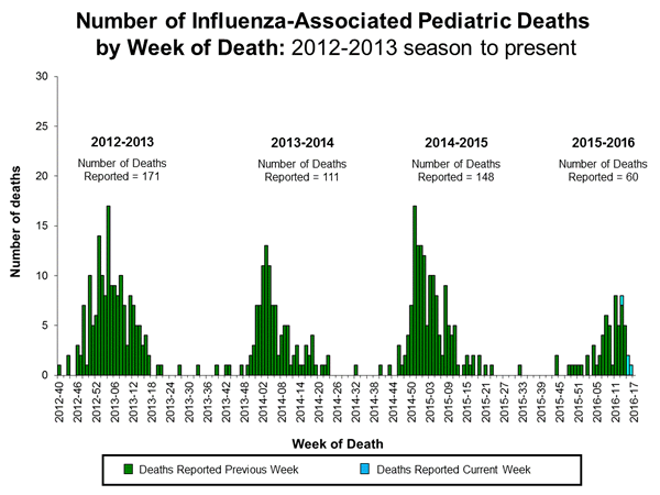 Click on image to launch interactive tool