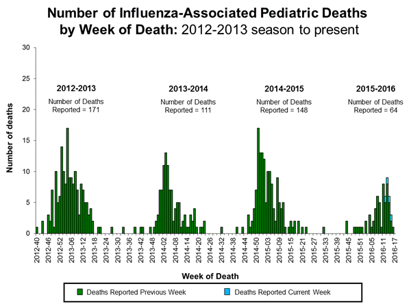 Click on image to launch interactive tool