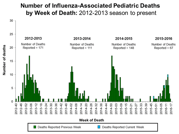 Click on image to launch interactive tool