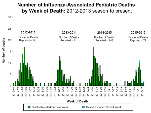 Click on image to launch interactive tool