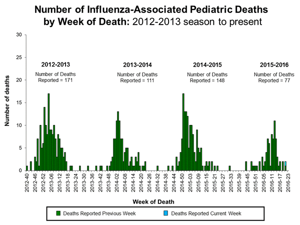 Click on image to launch interactive tool