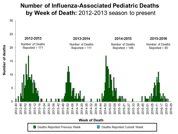 Click on image to launch interactive tool