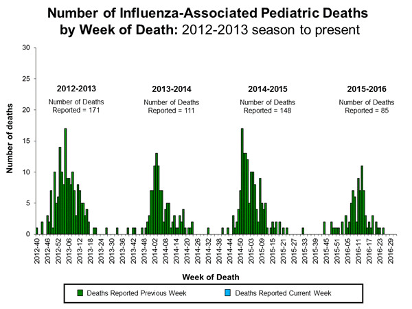 Click on image to launch interactive tool