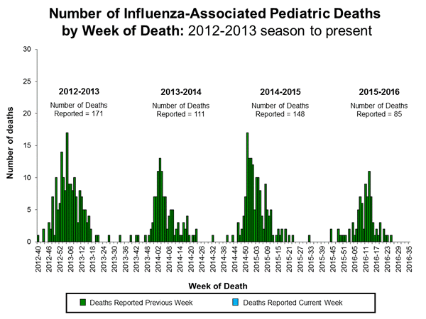 Click on image to launch interactive tool