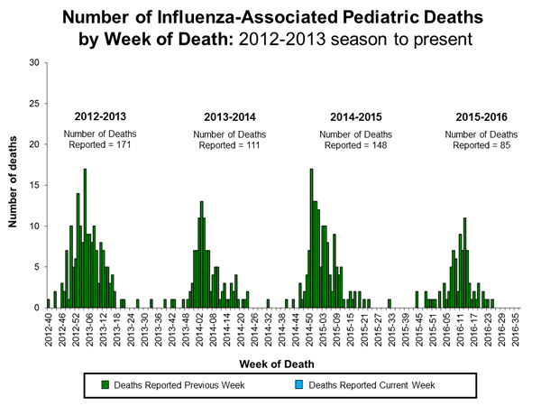 Click on image to launch interactive tool