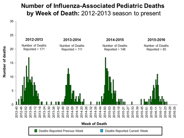 Click on image to launch interactive tool