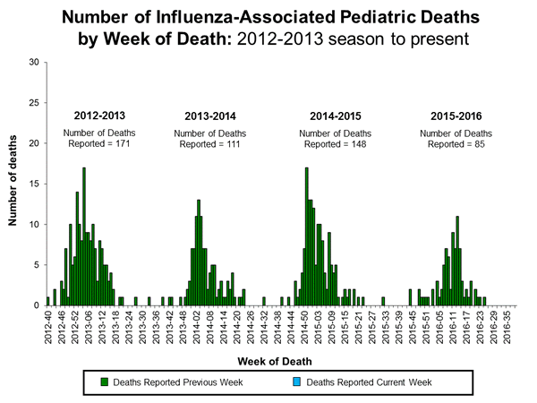 Click on image to launch interactive tool