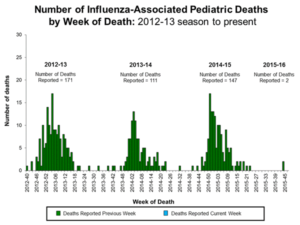 Click on image to launch interactive tool
