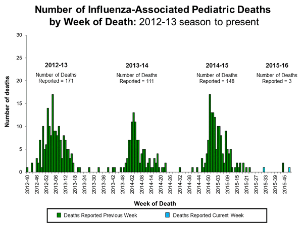 Click on image to launch interactive tool