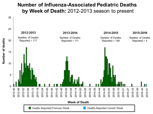 Click on image to launch interactive tool