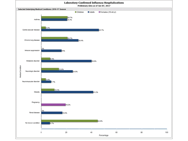 Click on graph to launch interactive tool2
