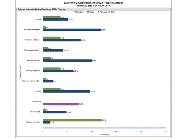 Click on graph to launch interactive tool2