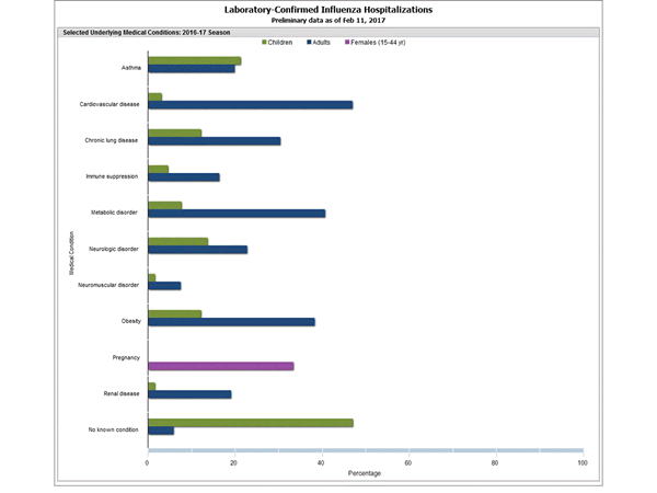 Click on graph to launch interactive tool2