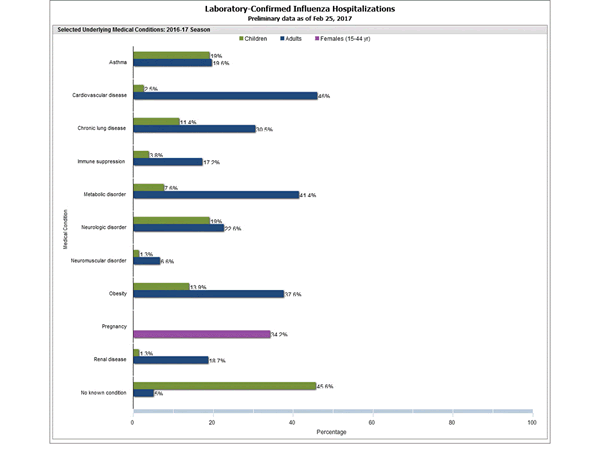 Click on graph to launch interactive tool2