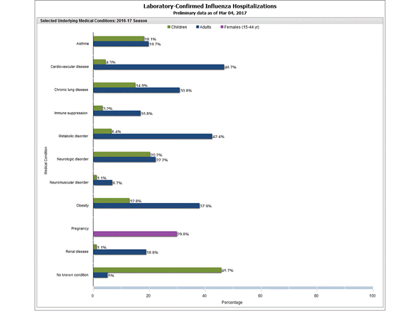 Click on graph to launch interactive tool2