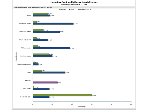 Click on graph to launch interactive tool2