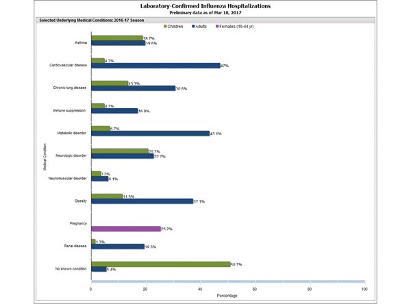 Click on graph to launch interactive tool2