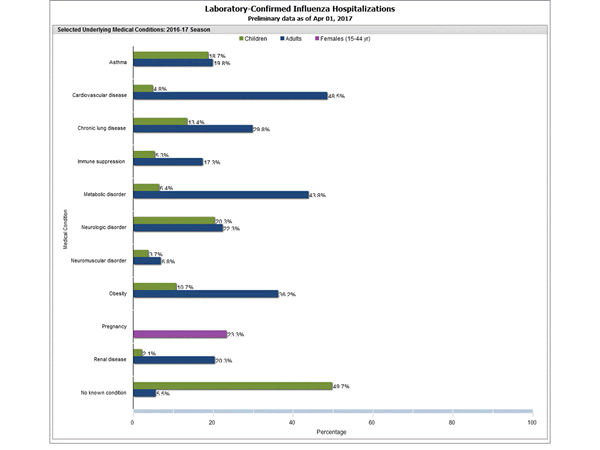 Click on graph to launch interactive tool2