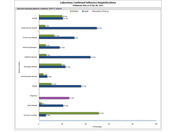 Click on graph to launch interactive tool2