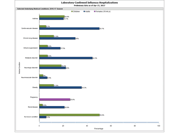 Click on graph to launch interactive tool2