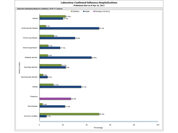 Click on graph to launch interactive tool2